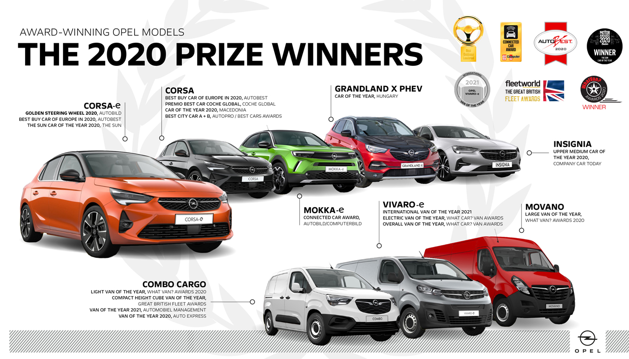 02 Opel Awards 2020 513941