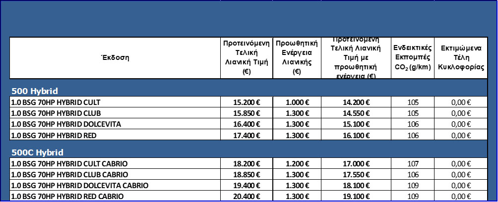 500hybridekdoseis