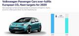Το Volkswagen Group μειώνει σημαντικά τον μέσο όρο ρύπων CO2 του στόλου του, στην Ευρωπαϊκή Ένωση