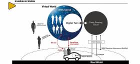 Η Nissan αποκαλύπτει την  πρωτότυπη τεχνολογία “Invisible-to-Visible” στην CES