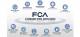 H FCA επενδύει στο μέλλον της συνδεσιμότητας