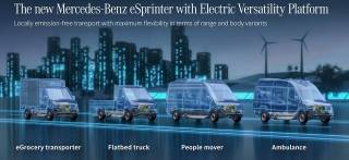 Η Mercedes-Benz Vans ανακοινώνει τη νέα πλατφόρμα «Electric Versatility Platform» για την επόμενη γενιά του eSprinter