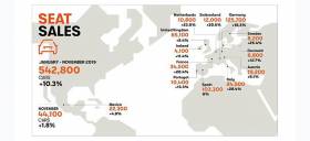 Η SEAT σπάει και πάλι το ιστορικό ρεκόρ πωλήσεων της